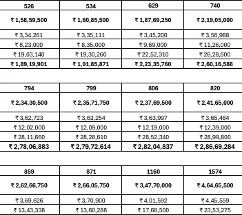 Sanctum Pricing Plan